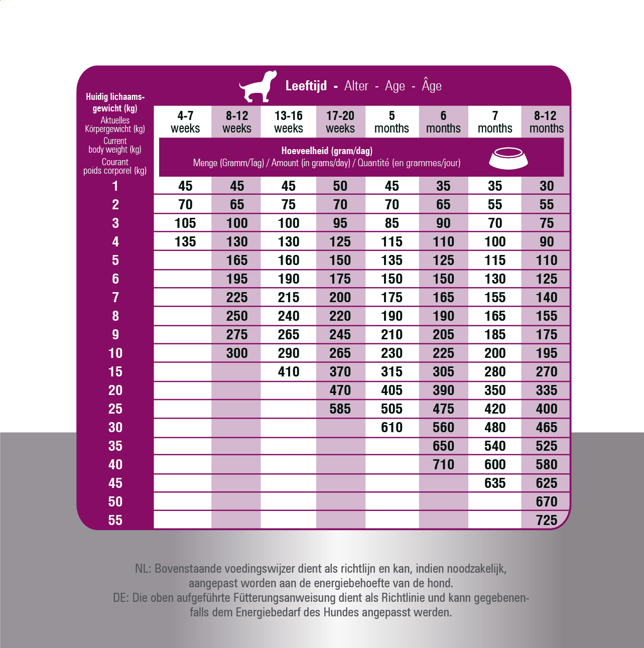 פיט סלקשן לגורים ולכלבים צעירים – תמונה 6